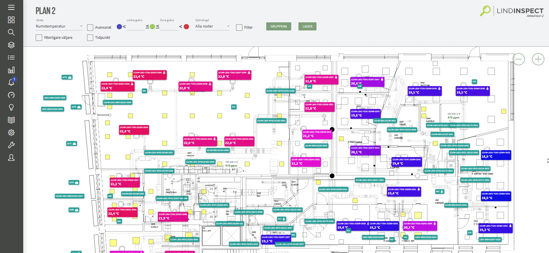 Kraftfull visualisering i LINDINSPECT®.